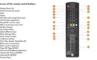 Что такое remote control php