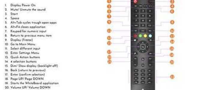 Что такое remote control php