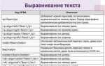 Какой тег в html отвечает за встраивание flash