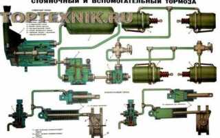 Где находится ручник на камазе