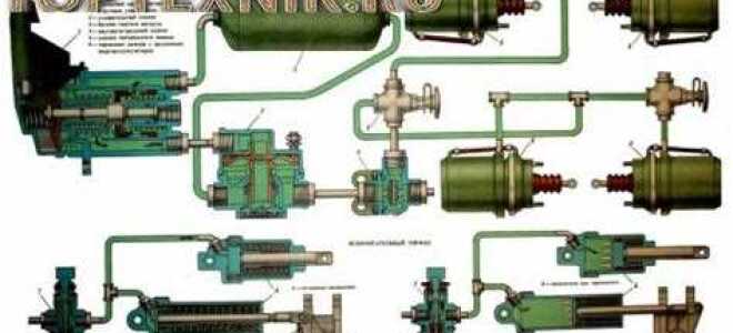 Где находится ручник на камазе