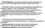 Чем абстрактный класс отличается от интерфейса php