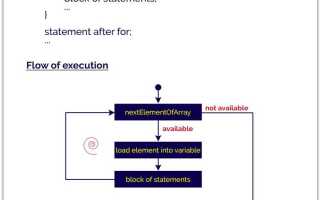 Что такое statement java