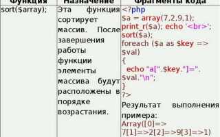 Как из объекта сделать массив php