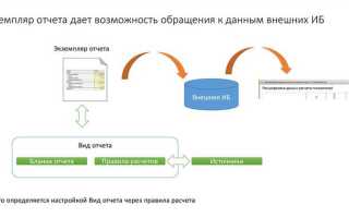 Как создать отложенное бюджетное обязательство в 1с
