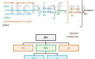Какие элементы управления поддерживаются в html