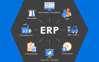Сколько стоит внедрение 1с erp