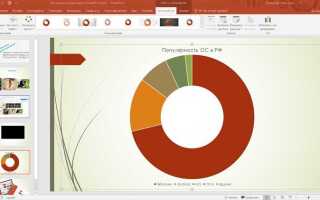 Как делать презентации powerpoint