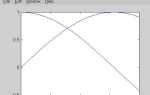 Как очистить график в matlab