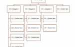 Зачем html карта сайта