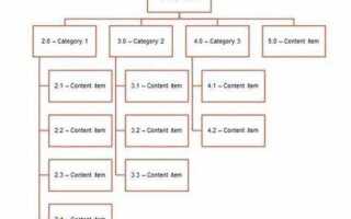 Зачем html карта сайта