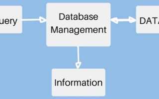 Для чего используется мониторинг действий sql