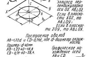 Как построить эллипс в mathcad