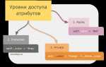 Как изменить атрибут класса python