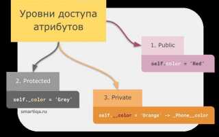 Как изменить атрибут класса python