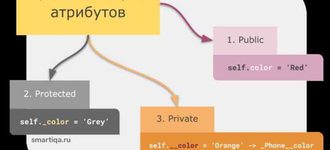 Как изменить атрибут класса python