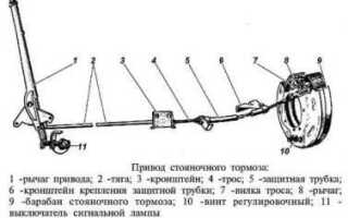 Как тормозит уаз буханка