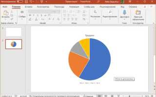 Как сделать диаграмму в презентации powerpoint с процентами