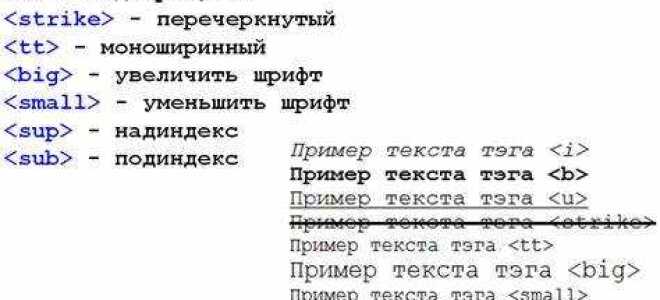 Как в html изменить шрифт текста