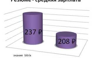 Сколько стоит час работы программиста 1с в москве