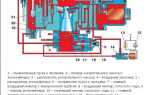 Как регулировать на уаз карбюратор к126