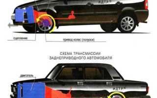 Как устроена трансмиссия луаз
