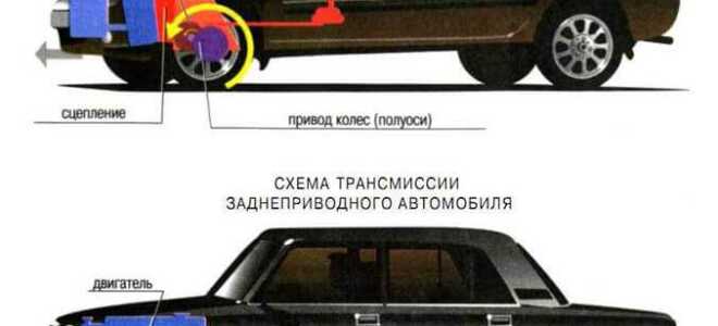 Как устроена трансмиссия луаз