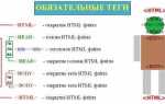 Как спрятать блок html