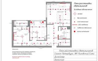 Зачем нужен дневник дио в autocad