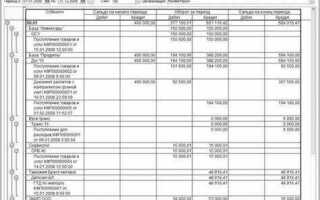 Как сделать оборотно сальдовую ведомость в 1с