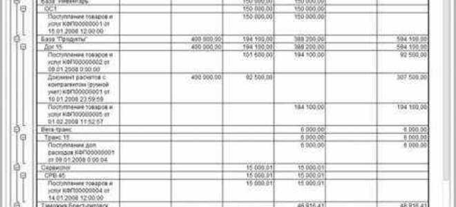 Как сделать оборотно сальдовую ведомость в 1с
