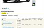 Сколько стоит страховка на bmw x5