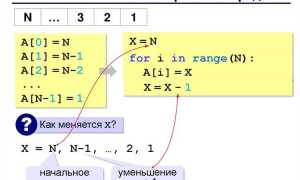Как сдвинуть массив вправо python