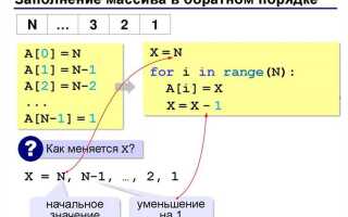 Как сдвинуть массив вправо python