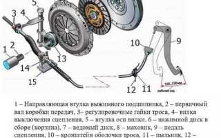 Почему скрипит педаль сцепления на ваз 2114