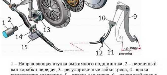 Почему скрипит педаль сцепления на ваз 2114