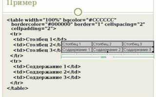 Как сделать расстояние между строчками в html