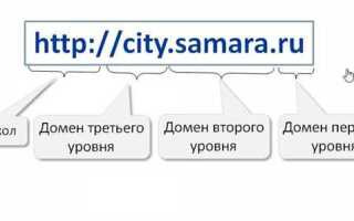 Сколько стоит домен на wix