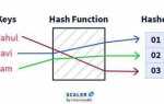 Как работает hashcode в java