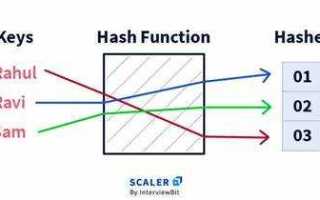 Как работает hashcode в java