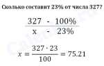 Как посчитать проценты в python