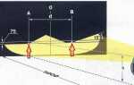 Как регулировать фары на ваз калина 1