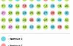 Как найти наименьшее общее кратное двух чисел python