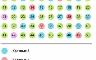 Как найти наименьшее общее кратное двух чисел python
