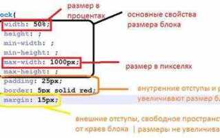 Как в html задать размер картинки