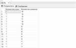 Как вывести ограниченное количество строк sql