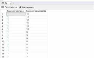 Как вывести ограниченное количество строк sql