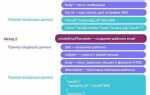 Как работать с api php