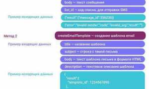 Как работать с api php