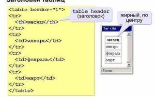 Как сделать красивую таблицу в html